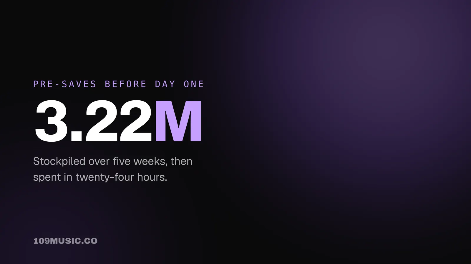 3.22M pre-saves set as a typographic statement
